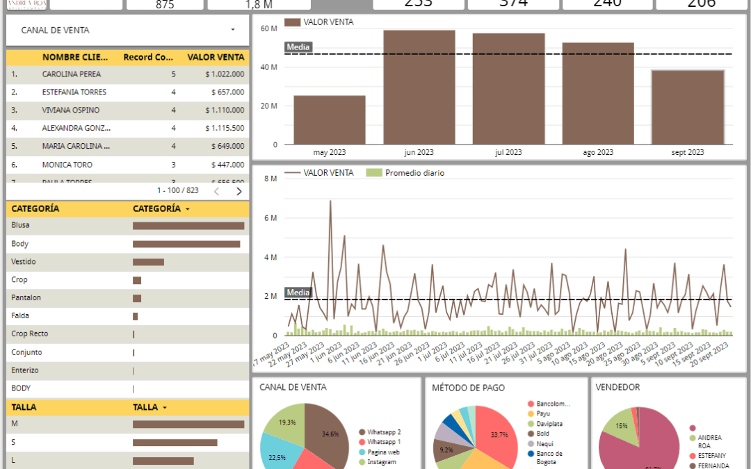Proyecto Looker Studio –  INFINITAMENTE
