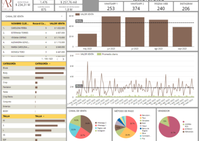 Proyecto Looker Studio –  INFINITAMENTE
