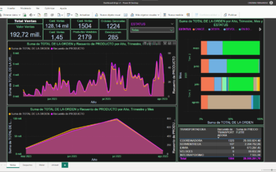 PowerBI, una herramienta de creación de informes